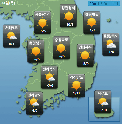 케이웨더 제공
